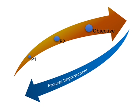 IT Strategy and Governance 1